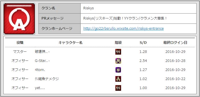 Riskys Yyクラメン募集します 現在5名で活動中です 爆破マッチメインです Rp In率 不問等です リアル多忙な方も歓迎 Vcはts3を使用します 聞き専可 卍卍拡散希望卍卍 とりあえずかっこいいクランhp T Co K2thdztbvj Riskys Yyクラメン募集します 現在5名で活動中です 爆破マッチメインです Rp In率 不問等です リアル多忙な方も歓迎 Vcはts3を使用します 聞き専可 卍卍拡散希望卍卍 とりあえずかっこいいクランhp T Co K2thdztbvj