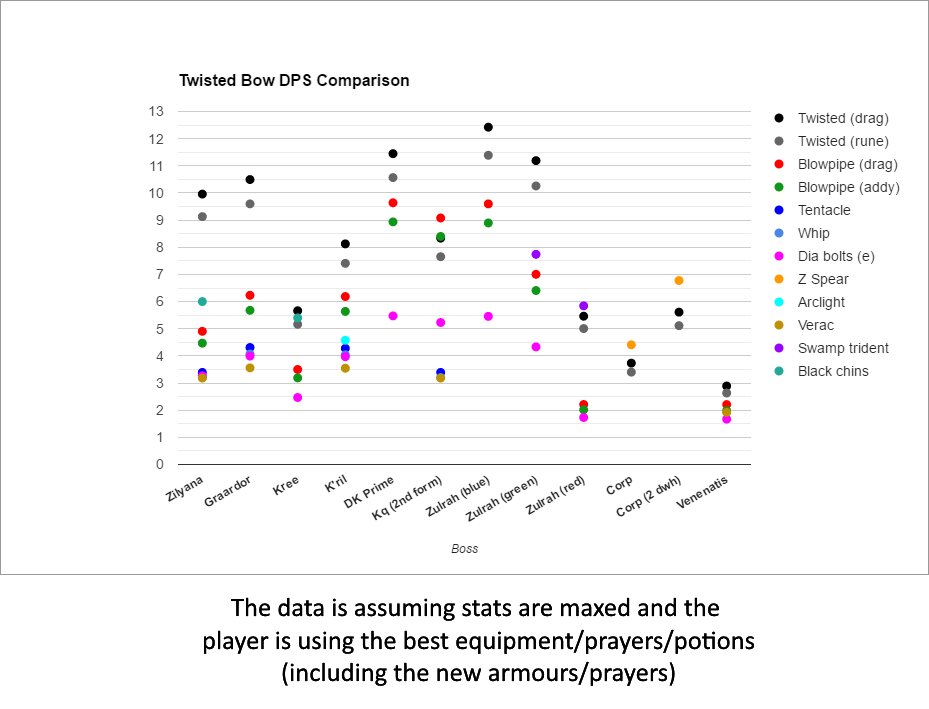 Woox Dps Chart