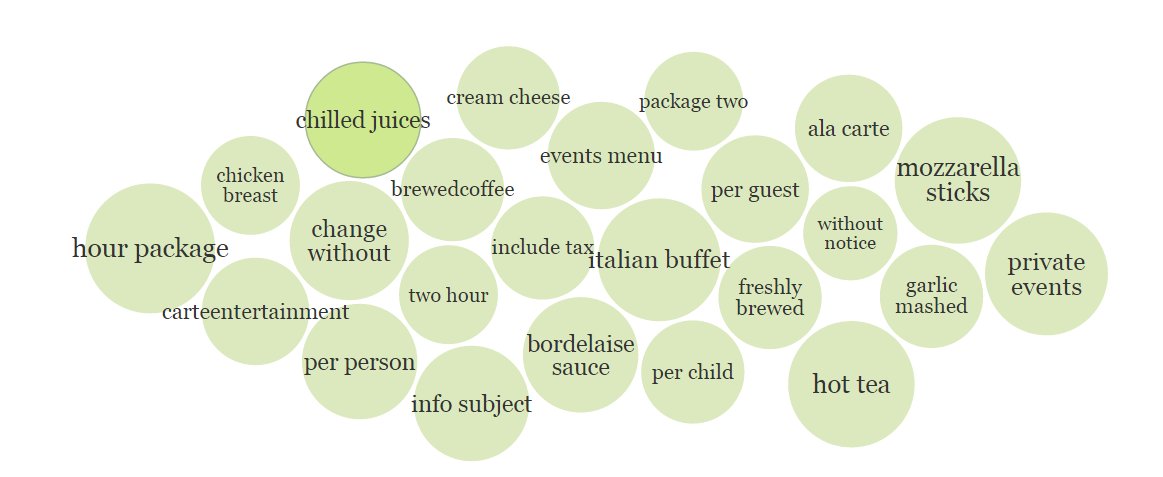 loudMenu_'s tweet image. A synopsis of a menu from loudMenu ! Get rapid insights for free!