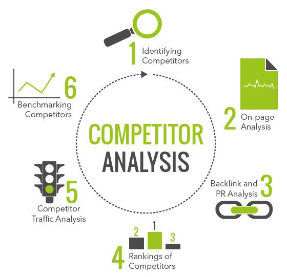 Identify #marketcompetition by getting a competitive analysis using #BigData: buff.ly/2eP6lh8 #datamarketing #growthhacking #BigData