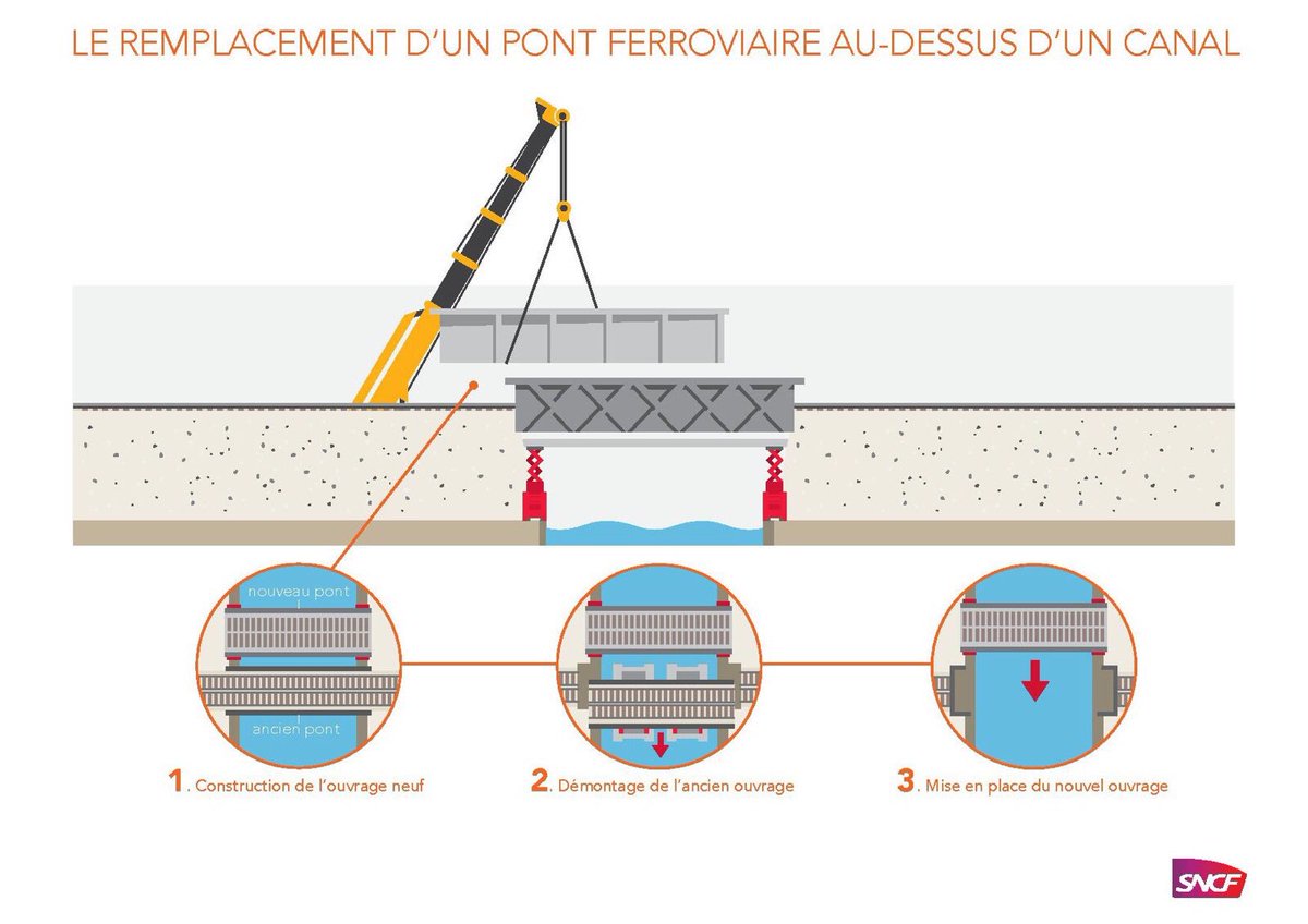 Mais dis moi Jamy, le remplacement d'un pont ferroviaire, comment ça marche ? #lereseauavanceIDF