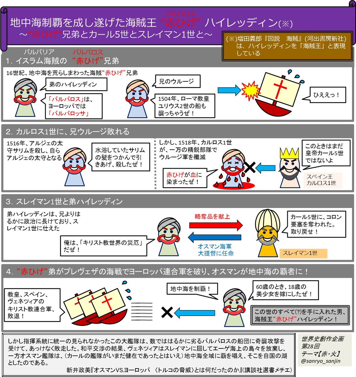 世界史創作企画 投稿作品 世界史創作企画 投稿作品