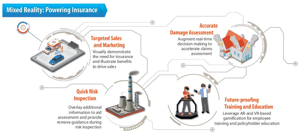ArtursKokins's tweet photo. There are so many applications of #VirtualReality and #AaugmentedReality in #insurance... Here are some of those. #insurtech #VR #AR https://t.co/yh5rgUVHpa