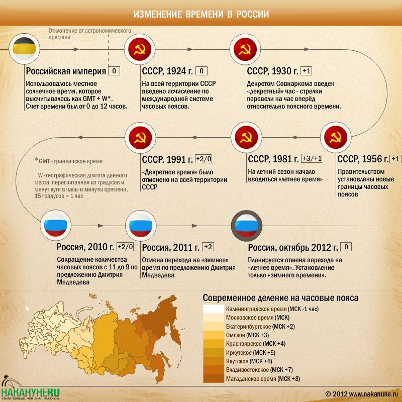 Будет переводится время