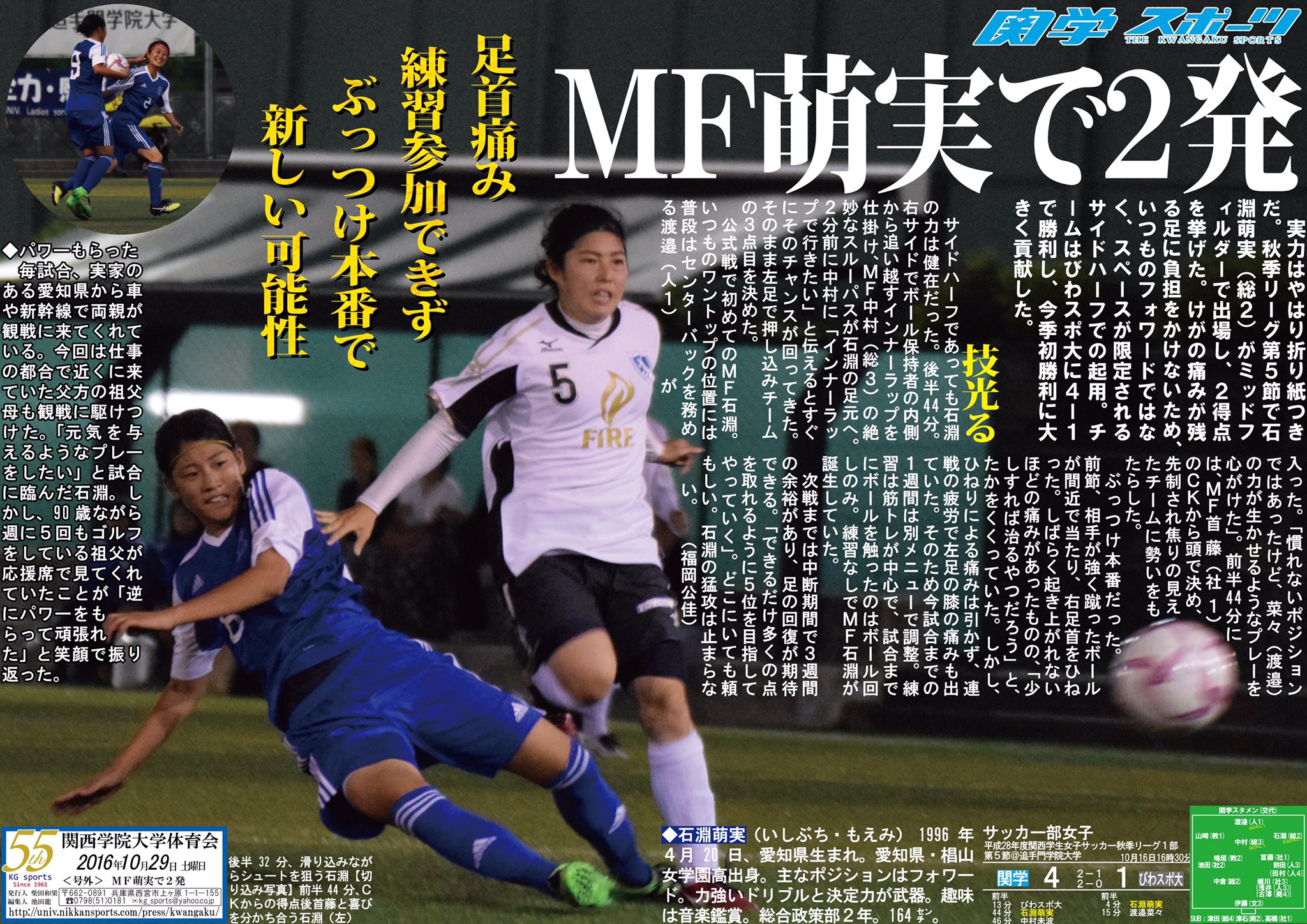 関学スポーツ編集部 در توییتر サッカー部女子 平成28年度関西学生女子サッカー秋季リーグ戦 第5節 対びわスポ大 於 追手門学院大学 号外 mf萌実で2発 けがの影響でミッドフィルダーとして出場した石淵 総2 2得点を挙げ 今季初勝利に貢献しま