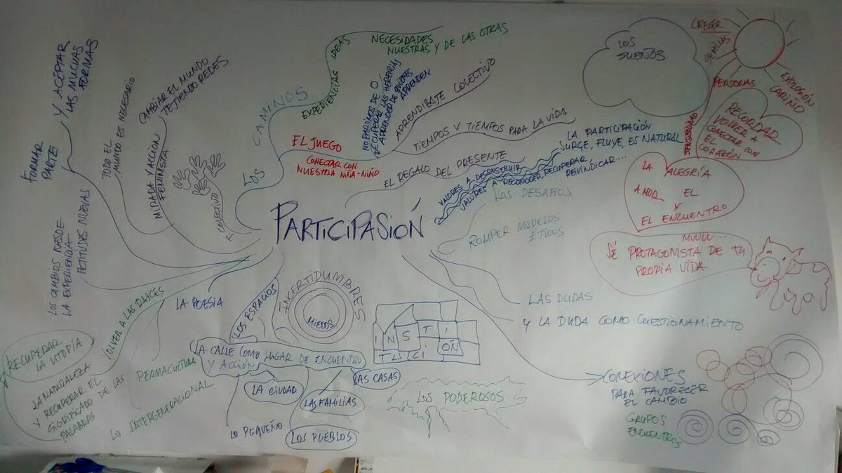 Síntesis del trabajo por grupos de la mañana en el #IXEPA en #cordoba, photocall de la participación