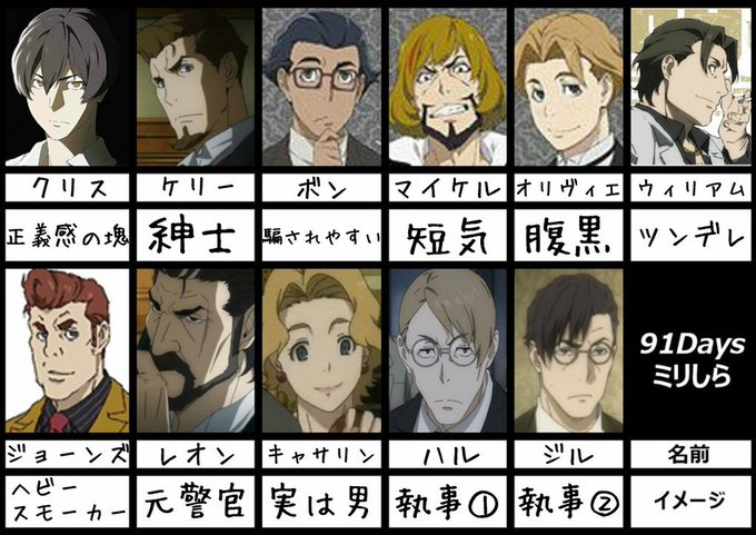 91daysのtwitterイラスト検索結果 古い順 91daysのtwitterイラスト検索結果 古い順