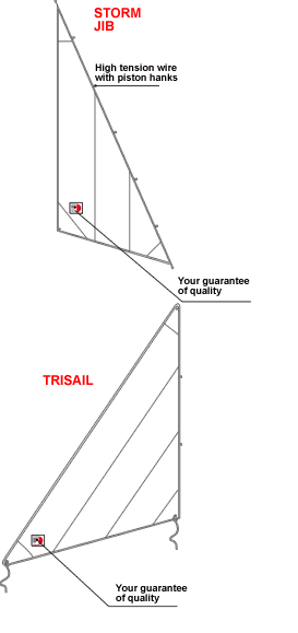 Every boat, large or small, which ventures into open water should, as part of its essential equipment, carry storm sails.