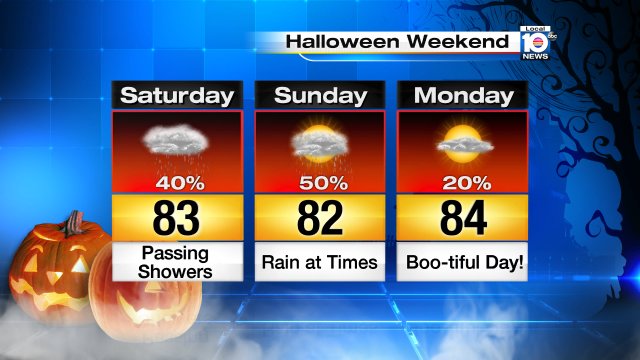 Sun breaks apart the spooky clouds on Monday, before then watch out for those tricky showers! #HappyHalloween #Flwx https://t.co/UvhgbuwcU5