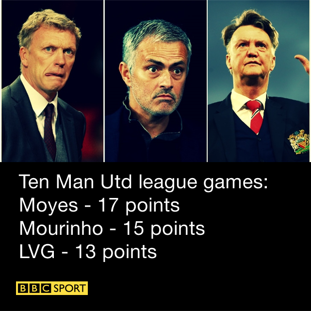 BBCSport's tweet photo. Thoughts #MUFC fans?

#MUNBUR: https://t.co/jpyfnGkbip https://t.co/5fabjKqcSU