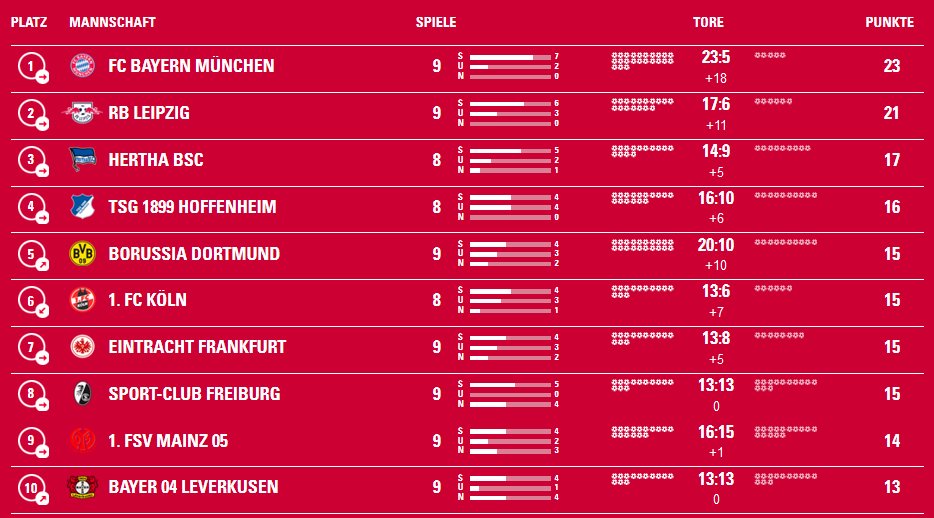 RB Leipzig on Twitter RB Leipzig on Twitter