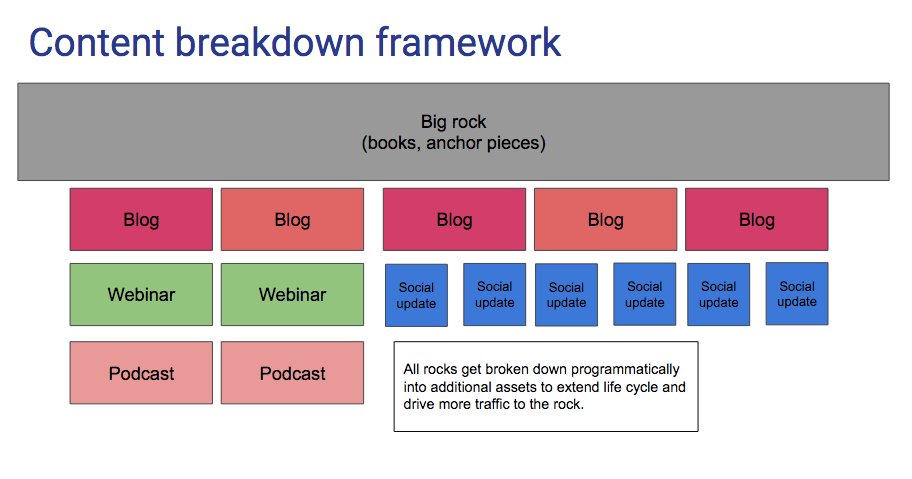 kokasexton's tweet image. Documenting my #contentmarketing framework.