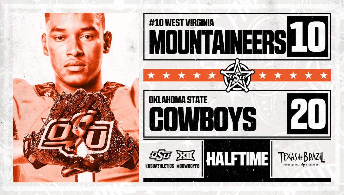 CowboyFB's tweet photo. HALFTIME: #OKState leads No. 10 West Virginia, 20-10 https://t.co/Tbveto1kVk