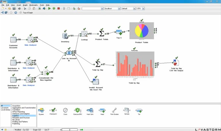 DecideAdvisory's tweet image. #Lavastorm for Tableau Delivers Powerful Data Preparation, ... bit.ly/1MMDTcd #SelfServiceAnalytics #IndustryNews