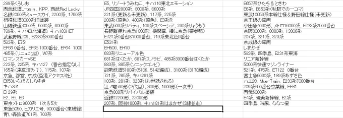 @RisaPitch148 多くのリクエストありがとうございます。思わぬ反響で驚いております。現在記録ができたものだけでも1年先まで埋まる状態になっております。描く順番はランダムで決めさせていただきますが、遅くなると数年後になる可能性もありますので、あらかじめご了承ください。 