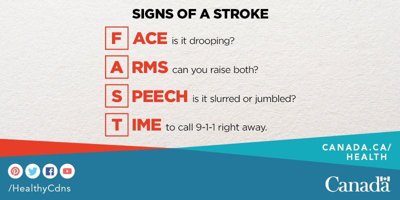 HealthyCdns's tweet photo. Know the signs of a #stroke so you can act quickly. If you see them, call for help. More: https://t.co/ppLwdBwEHv #WorldStrokeDay https://t.co/zt3u9eg8ZV