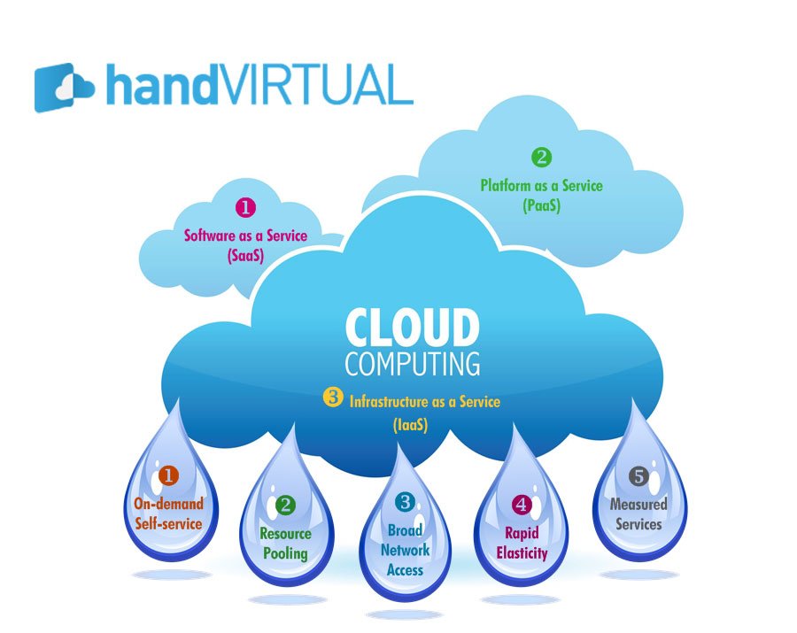 US_Alhambra's tweet photo. Going #Cloud-first? @cloud_comp_news poll shows 9/10 IT staffs lack skills to be successful. Don't be one of the 9. https://t.co/YyqzcxgLSR https://t.co/ywUvDpz4DX