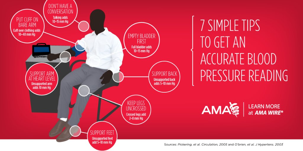 AmerMedicalAssn's tweet photo. Today is #WorldStrokeDay. A major risk factor for #stroke is high BP -- ensure you're getting an accurate reading. https://t.co/8rfKMLL1sr https://t.co/8JeI3cshUb