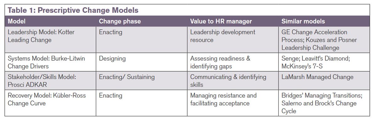 surveyguy2's tweet photo. Leading Effective #Change: A Primer for the #HR Professional: 
https://t.co/bZcnyC1F4J by 
@TripleTranslate | #ChangeManagement #OrgChange | https://t.co/RKZQxB3obw