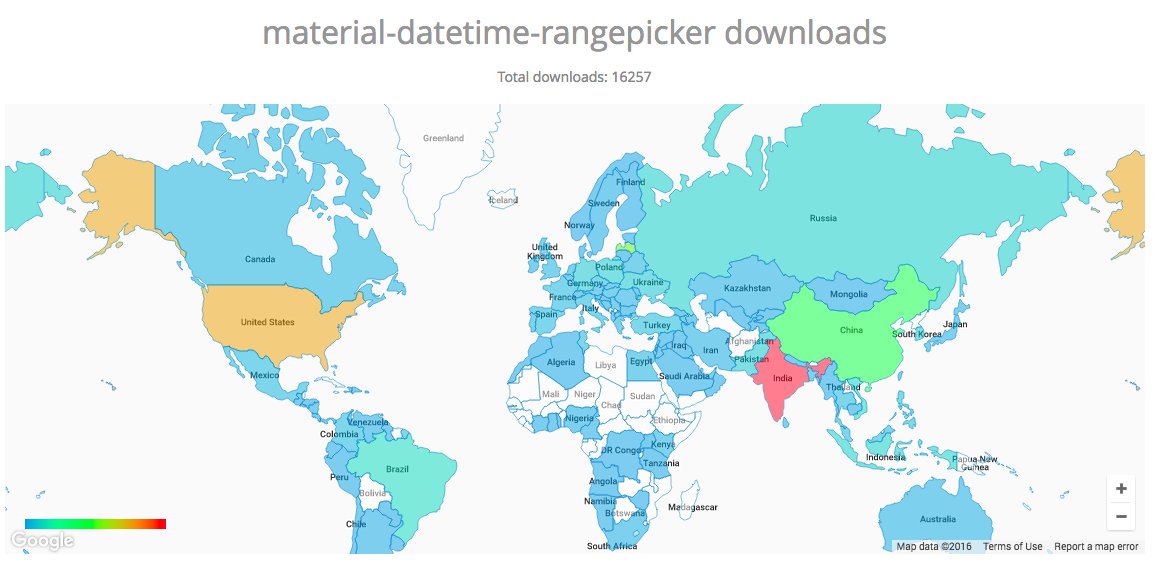 heysupratim's tweet image. #Androiddev Library download stats : India and USA highest downloads #androidlibrary #android