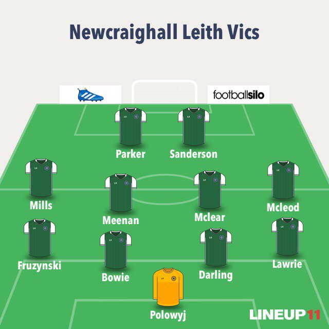 Subs: S. Aitchison, Tavas, Burns, Lowe