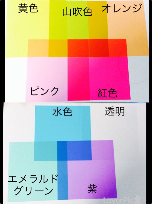 レジン知恵袋 たくさん寄れば文殊の知恵 3ページ目 Togetter