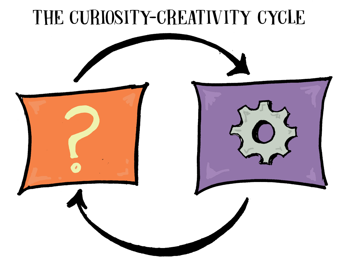 Start with the Mindset, Not the Space sumo.ly/qY1m - It's about that dance between curiosity and creativity