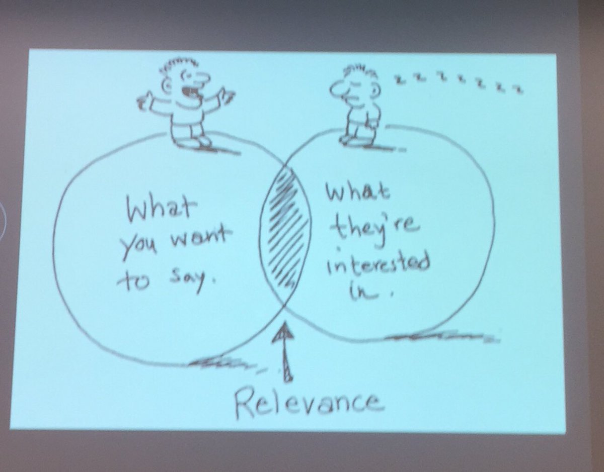 BethHouf's tweet photo. How can we make the overlap bigger? Thank you for inspiring @MathDenisNJ #makeitreal #tlap #ecet2-ctc https://t.co/E79oKWqQOU
