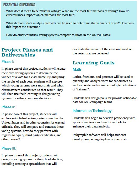 BharmsHighTech's tweet photo. What do activism and project based learning look like through a math lens?  #borda #Instantrunoff #8thGradeMath  #projectbasedmath https://t.co/oahKRaepuZ