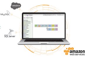 SnapLogic's tweet photo. Accelerate your #AWS integration with SnapLogic #NewIntegrationLeader https://t.co/krr94zxXll https://t.co/agEX3cV6sC