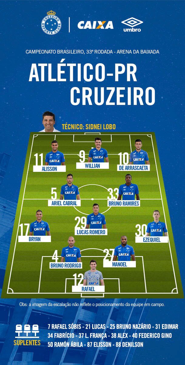 Cruzeiro Esporte Clube - Escalação do Cruzeiro hoje! #BoraMeuCruzeiro