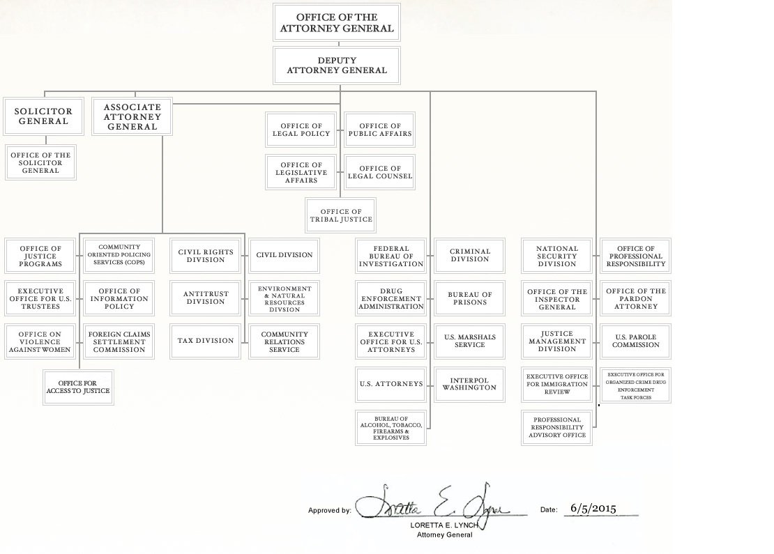 Doj Org Chart