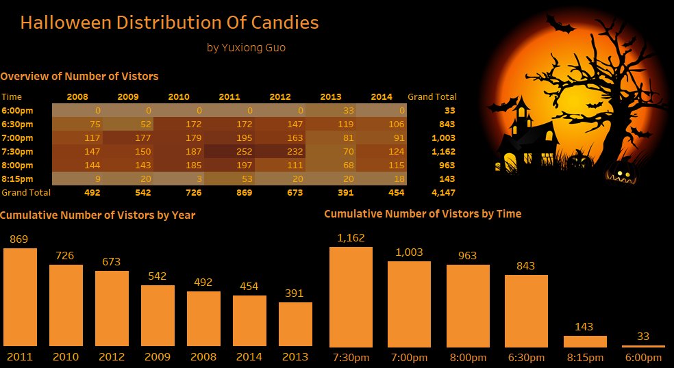 tableau's tweet image. Here&apos;s a great #HalloweenViz exercise for #datakids! tabsoft.co/2ePAGt4