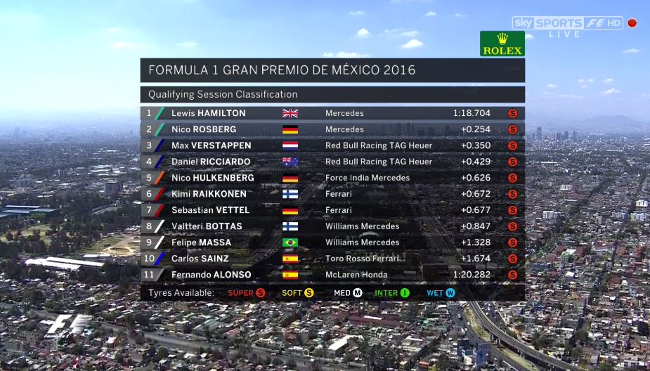 SkySportsF1 tweet picture