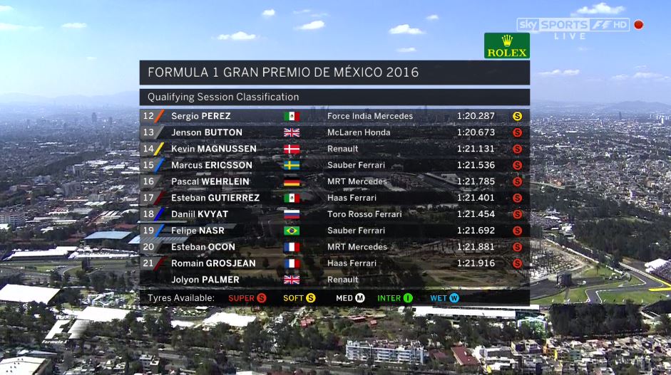 SkySportsF1 tweet picture