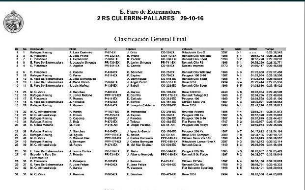 ClasicosExt's tweet photo. #CEXRA #CEXRS//Clasificaciones tras finales II RS Culebrin Pallares https://t.co/L9krcaQIth