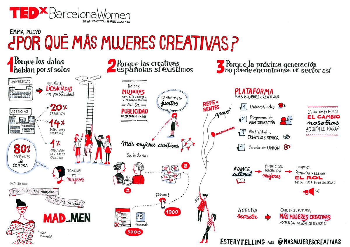 Pinito's tweet photo. #graphicrecording para el pitch de @emmapueyo en  #TEDxbarcelonawomen. #masmujerescreativas #esterytelling #VisualThinking https://t.co/K9xODs5qsn