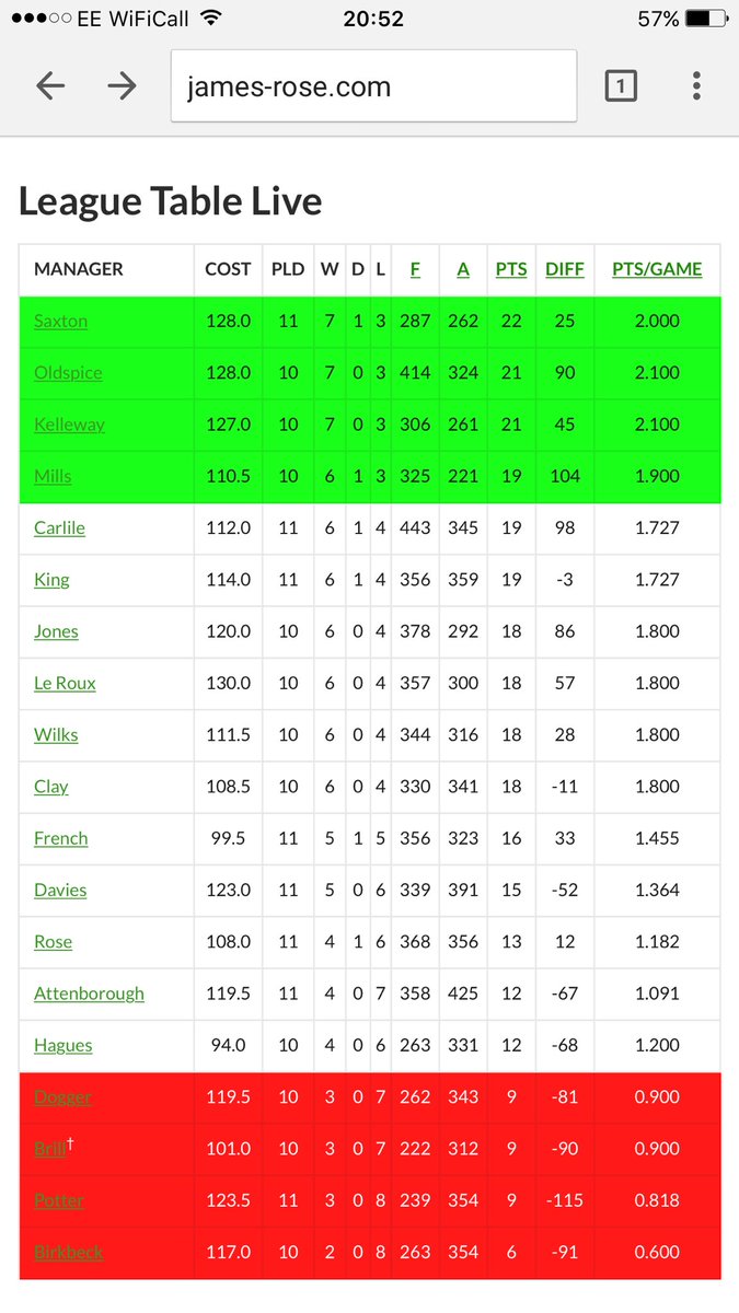 BrillThom's tweet photo. @dmcarlile likewise @johnbirkbeck @FootballAuction https://t.co/cQ07Wib6LN
