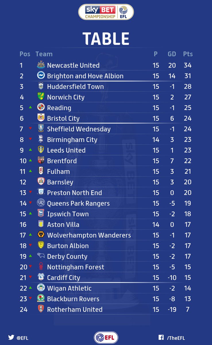NUFC tweet picture