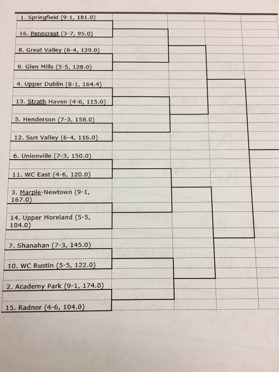 Here's my projected 5A bracket for the District One Football playoff