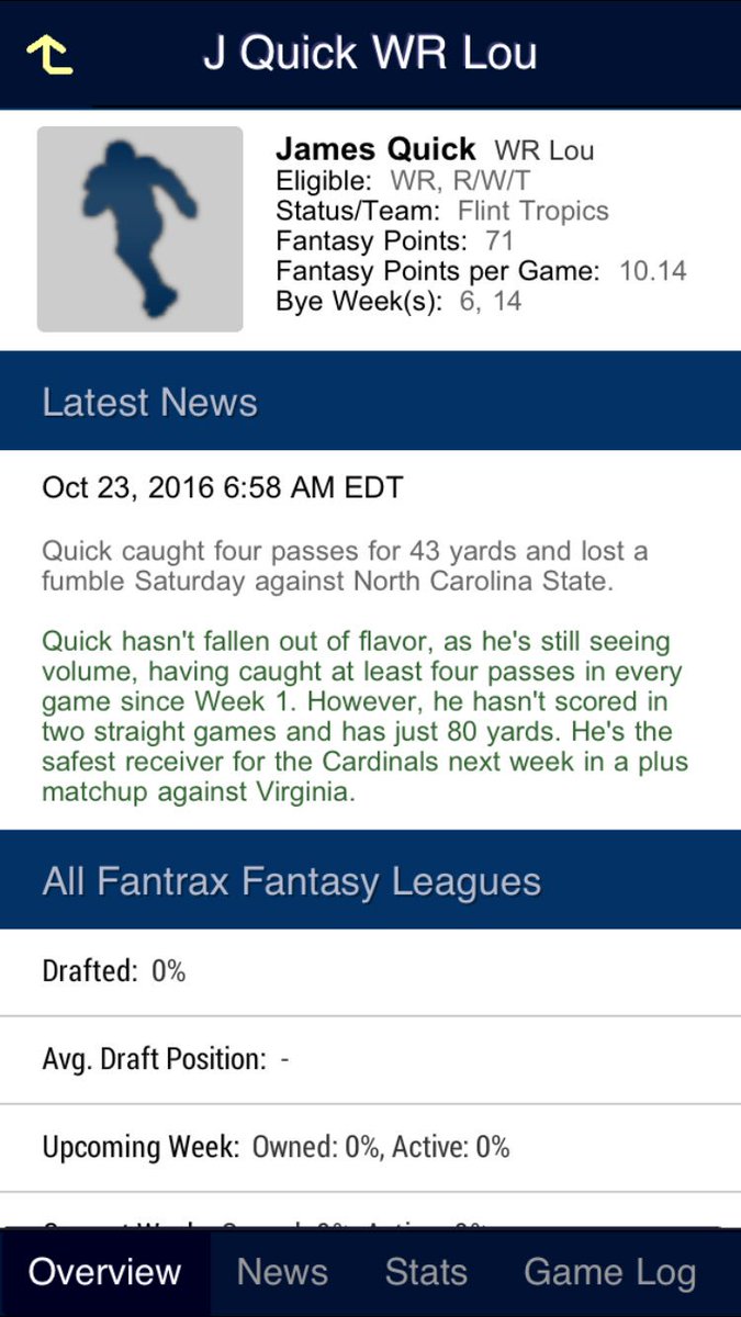 CleveMallory's tweet image. @Fantrax "He's the safest receiver..." 
Actual Stats = 0 Catches for 0 yards.  Who does your research?!?!?  
#miserablefail