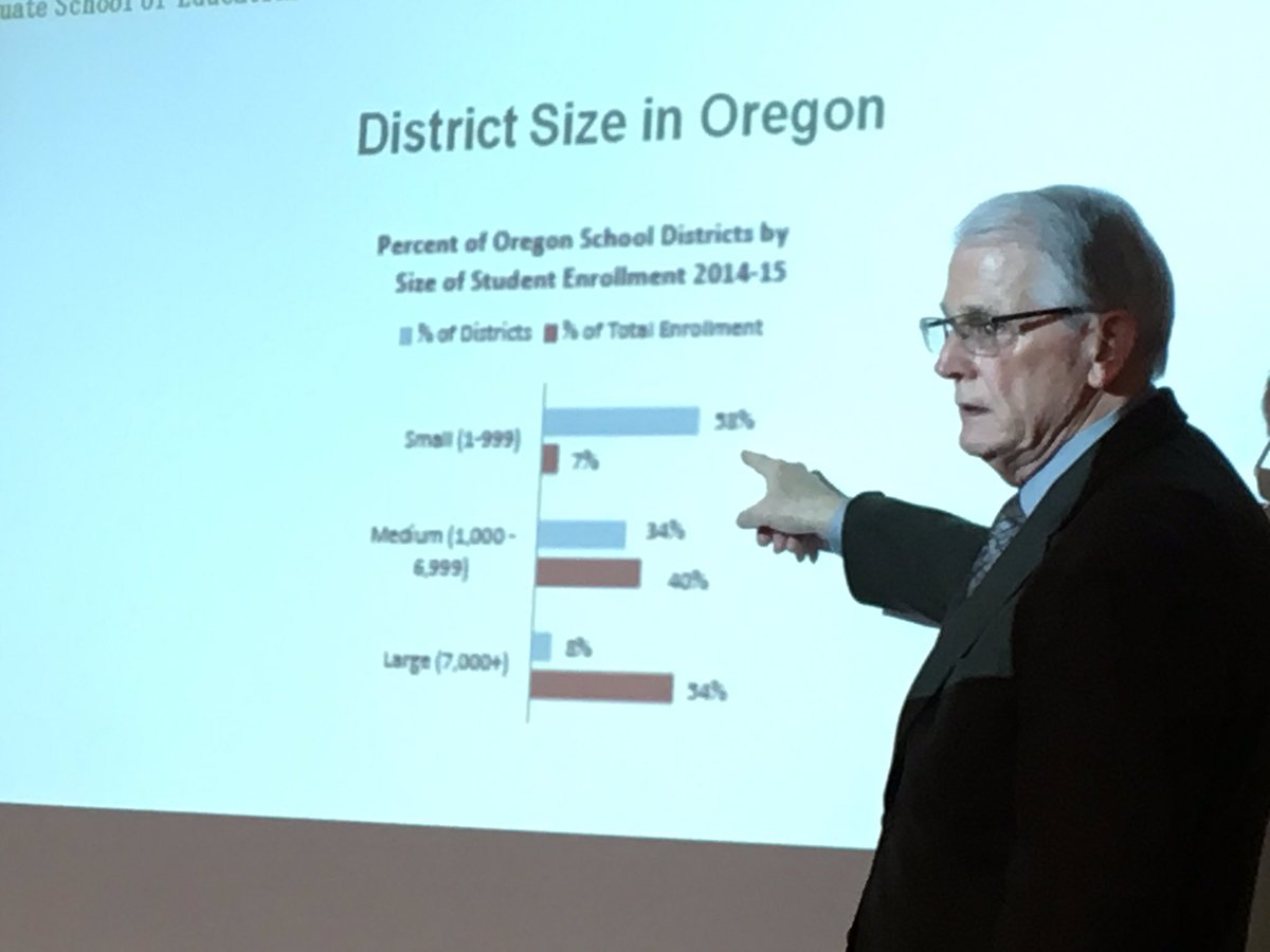 mrhohnbaum's tweet photo. Learning about oregon school history from @Portland_State Prof. Tim Burk #qualityinstruction #equity #adminprogram https://t.co/qxACzqmzue