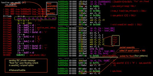 _odisseus's tweet image. Exclusive: my interview to @MalwareMustDie on @securityaffairs spotted a new #IoT malware "made in Italy" #IRCTelnet securityaffairs.co/wordpress/5284…