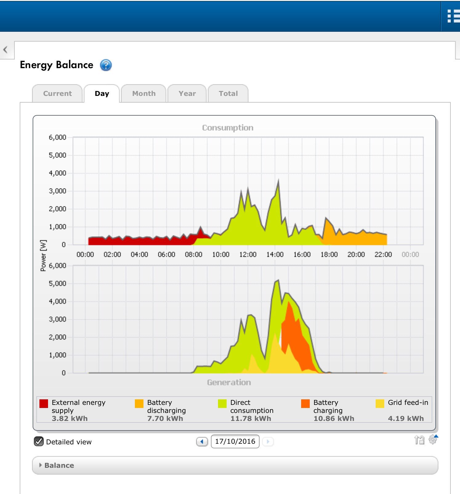 Stratford Energy on Twitter "last time this house had to rely on the