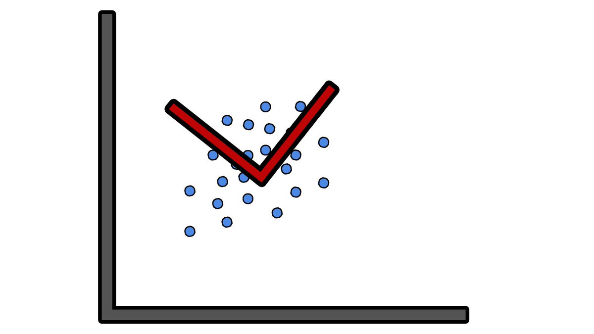 TheDanielGalla's tweet photo. Build Principal Component Analysis from scratch in Python! https://t.co/YcGrjELXdC #machinelearning #datascience #algorithm https://t.co/2R11K2TNpz