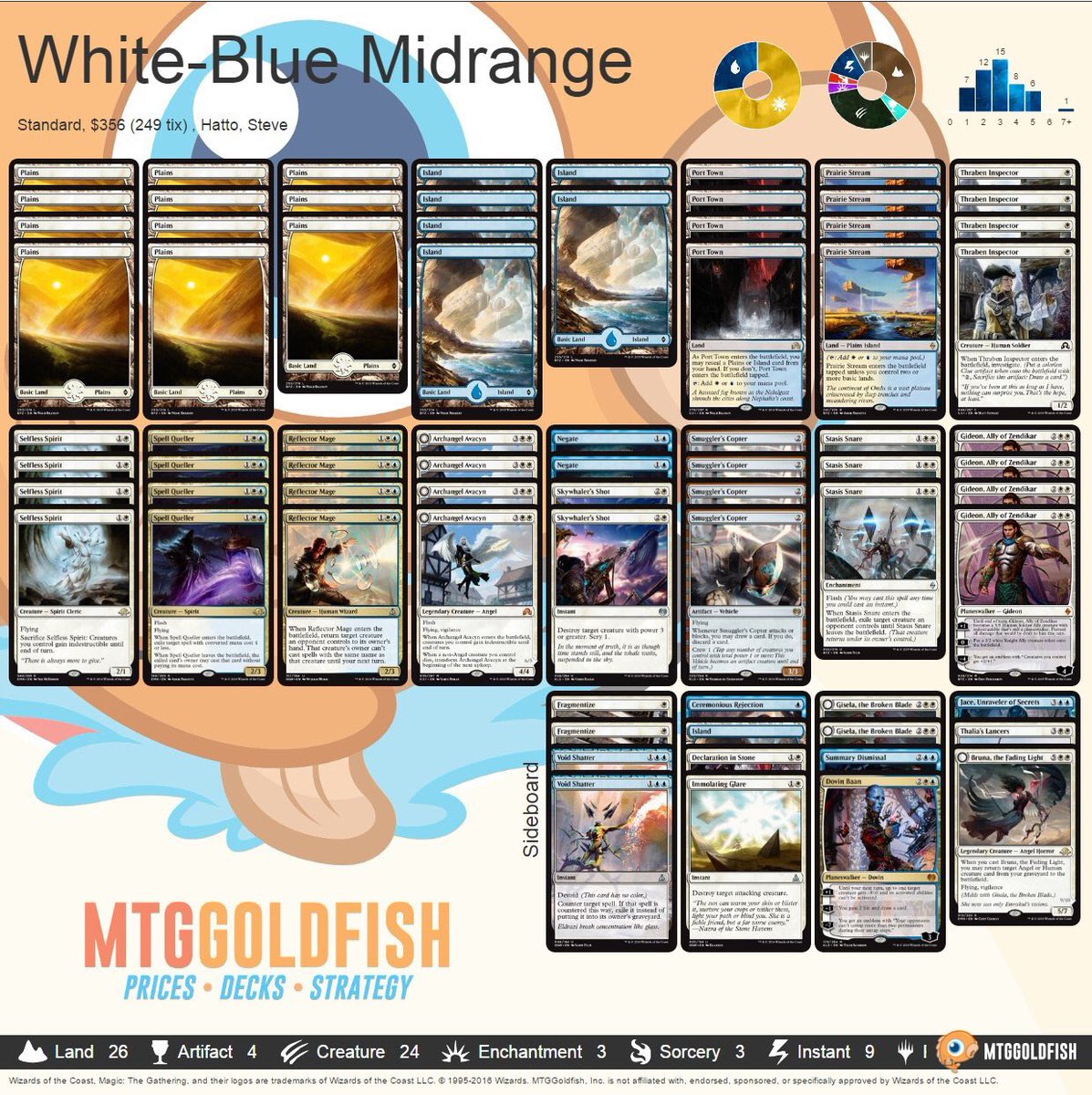 MrMind_MTG tweet media