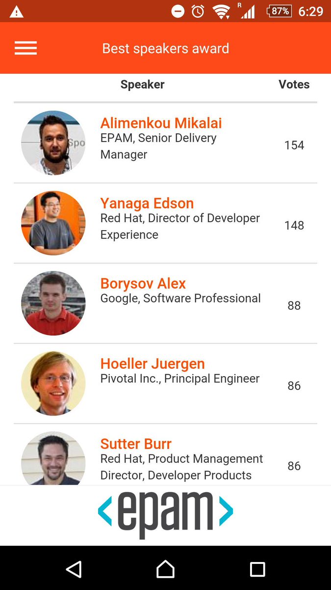 aiborisov's tweet photo. I was so close to get one of the Best speakers award at #JavaDay2016. Not bad for first time conference speaker (me). #JavaDayKyiv https://t.co/75WnW7Zrfz