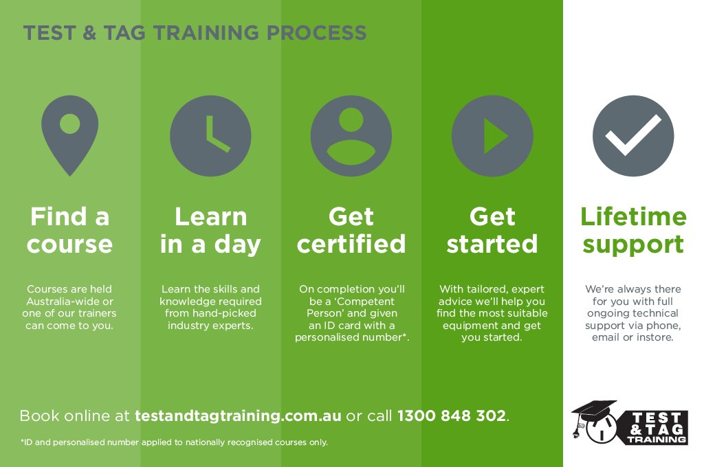 TestTagTraining's tweet image. For people new to #testandtag, this is the process involved.