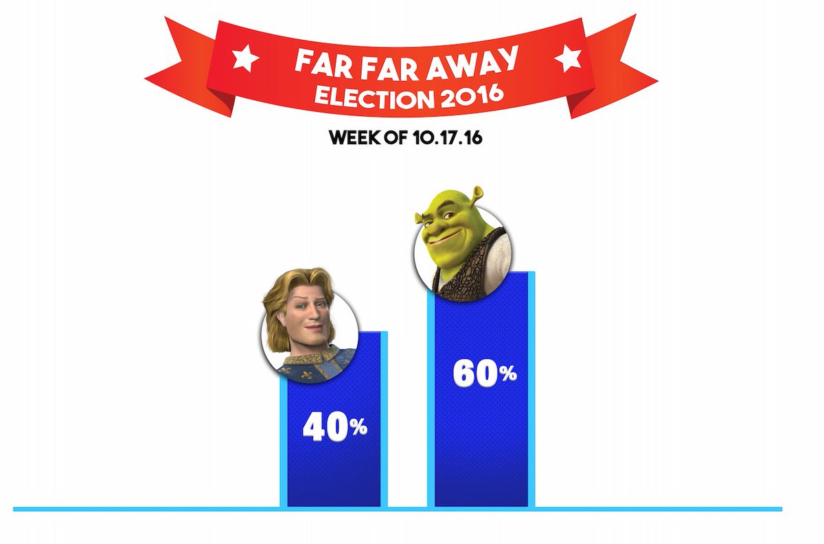 Shrek For President tweet media