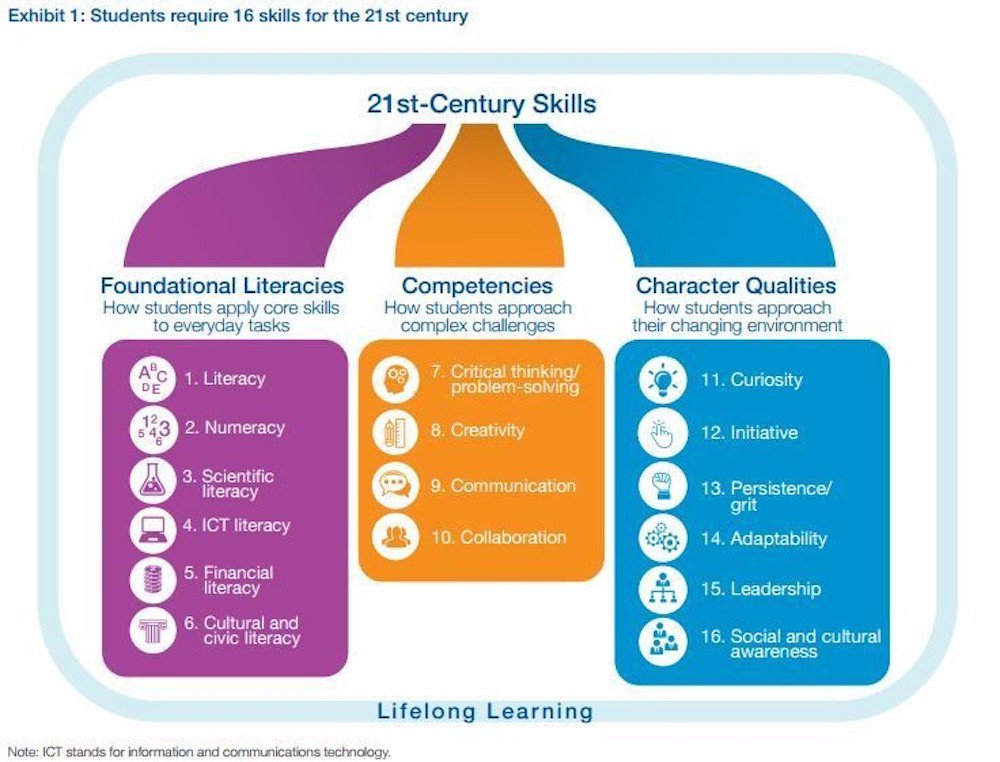 ijukes's tweet photo. What are the 21st-century skills every student needs?
https://t.co/9HtfK3yivi https://t.co/aTs1vX0VFV